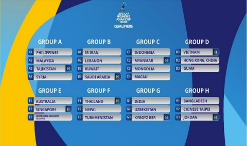 Туркменские футболистки U17 отправились на Кубок Азии