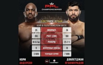 В Дубае состоится Реванш за титул PFL Довлетджана Ягшимурадова с Кори Андерсоном